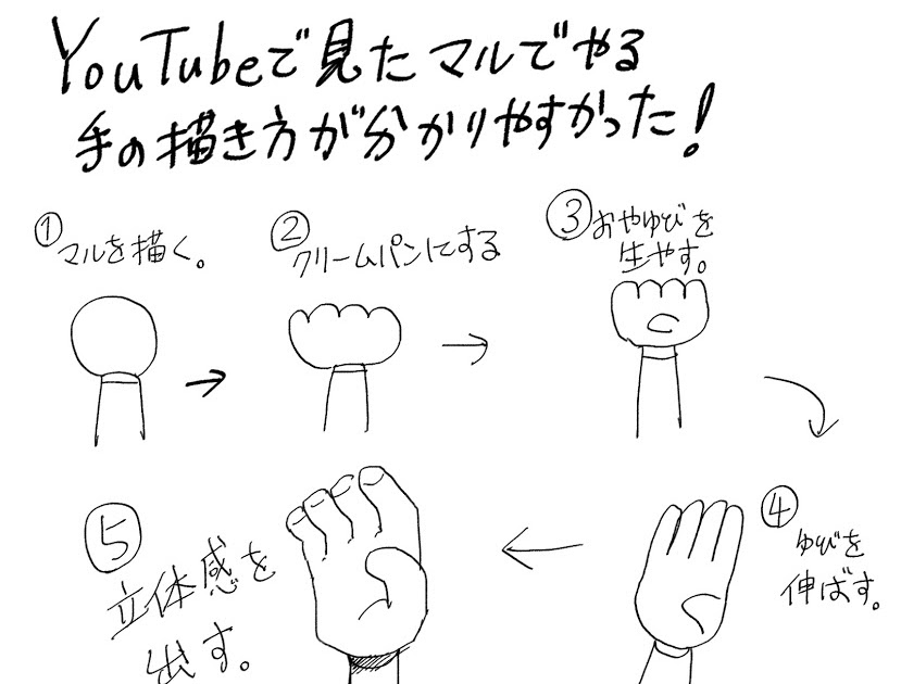 70以上 練習 手 の 書き方 イラスト Combrojosxobs