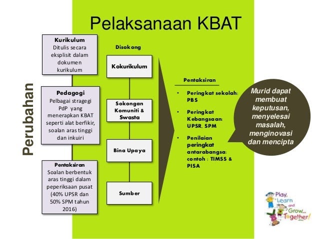 Contoh Soalan Aras Mencipta - Perodua x