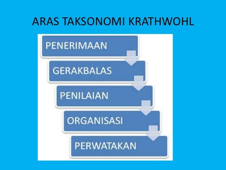 Soalan Pantun Tentang Alam Sekitar - Persoalan u