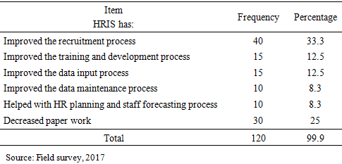 Top hris systems for municipalities. Making A Case For The Use Of Human Resource Information System In Ghanaian Organizations Views Of Employees Of Anglogold Ashanti Iduapriem Mine Limited