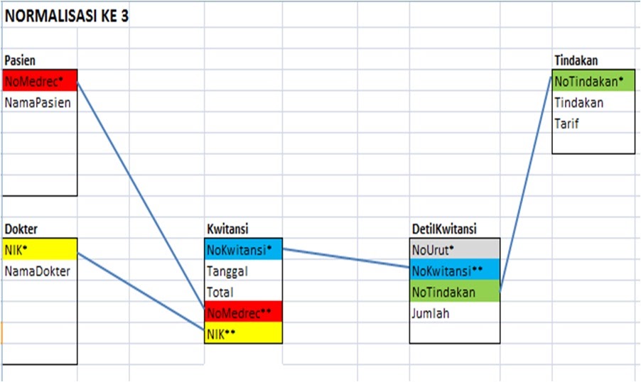 Contoh Kasus Normalisasi Erd - Contoh Yes