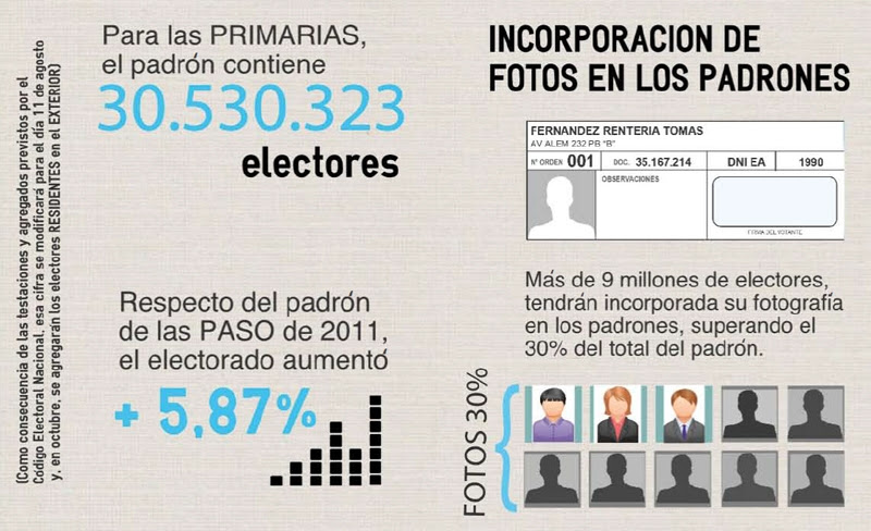 El pronóstico del tiempo para este viernes 13 de agosto. Mas De 9 Millones De Electores Tienen Su Fotografia En Los Padrones