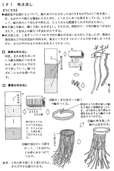 無料ダウンロード七夕 吹き流し 作り方 簡単 最高のぬりえ