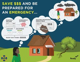 Image of a damaged house with woman and though bubbles. Words on left upper hand corner says Save money and Be Prepared for an Emergency