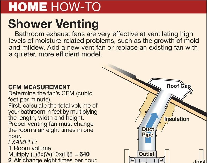 How To Size An Exhaust Fan For A Bathroom BATHROOM DESIGN