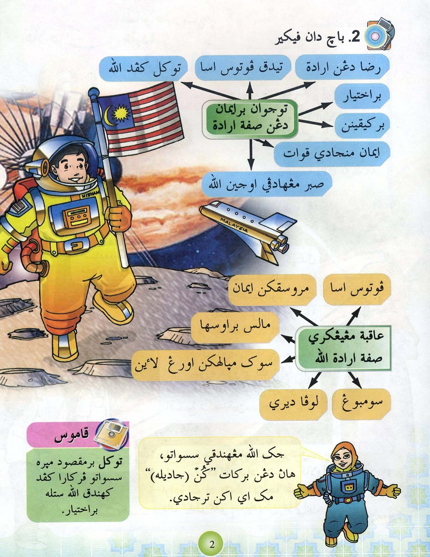 Buku teks pendidikan seni visual tahun 5 sk kssr semakan. Buku Teks Pendidikan Islam Tahun 5