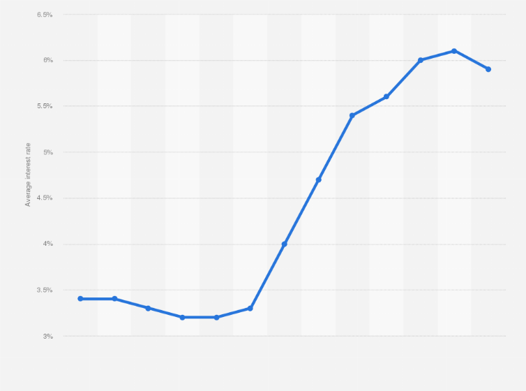 public bank car loan interest rate