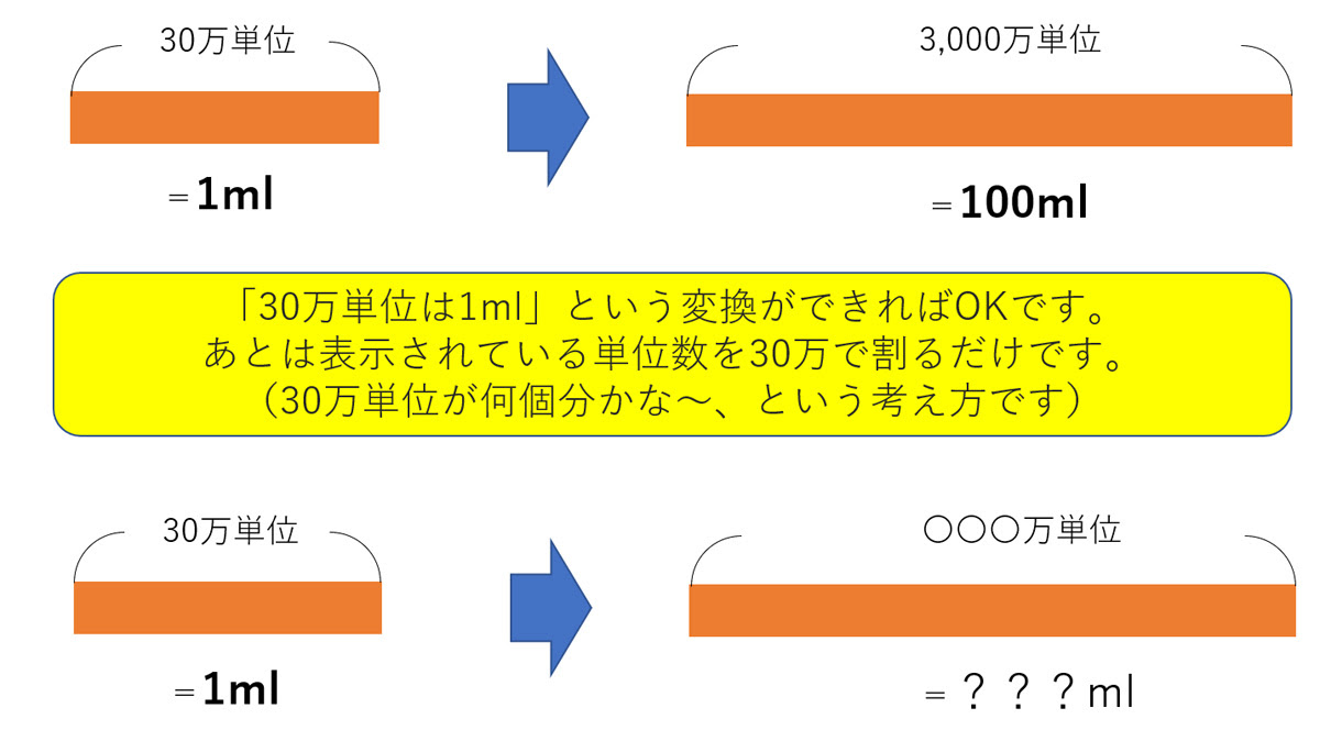 最も人気のある 単位 Ml 無料の印刷可能なイラスト素材