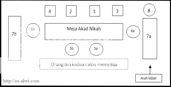 Contoh Ceramah Nasehat Perkawinan - Contoh Aoi