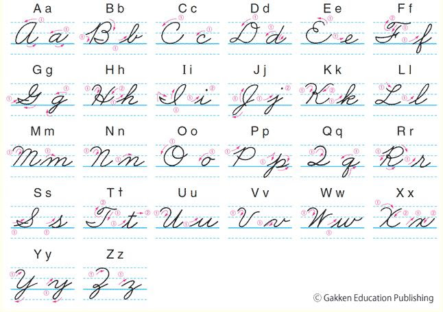 筆記体 Happy Birthday 書き方