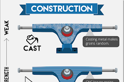 skateboard trucks vs longboard trucks Longboard vs skateboard.
everything you need to know