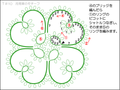 最速 タティングレース編み図フリー