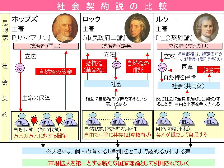 最高のコレクション 思想家 ロック ルソー モンテスキュー 思想家 ロック ルソー モンテスキュー