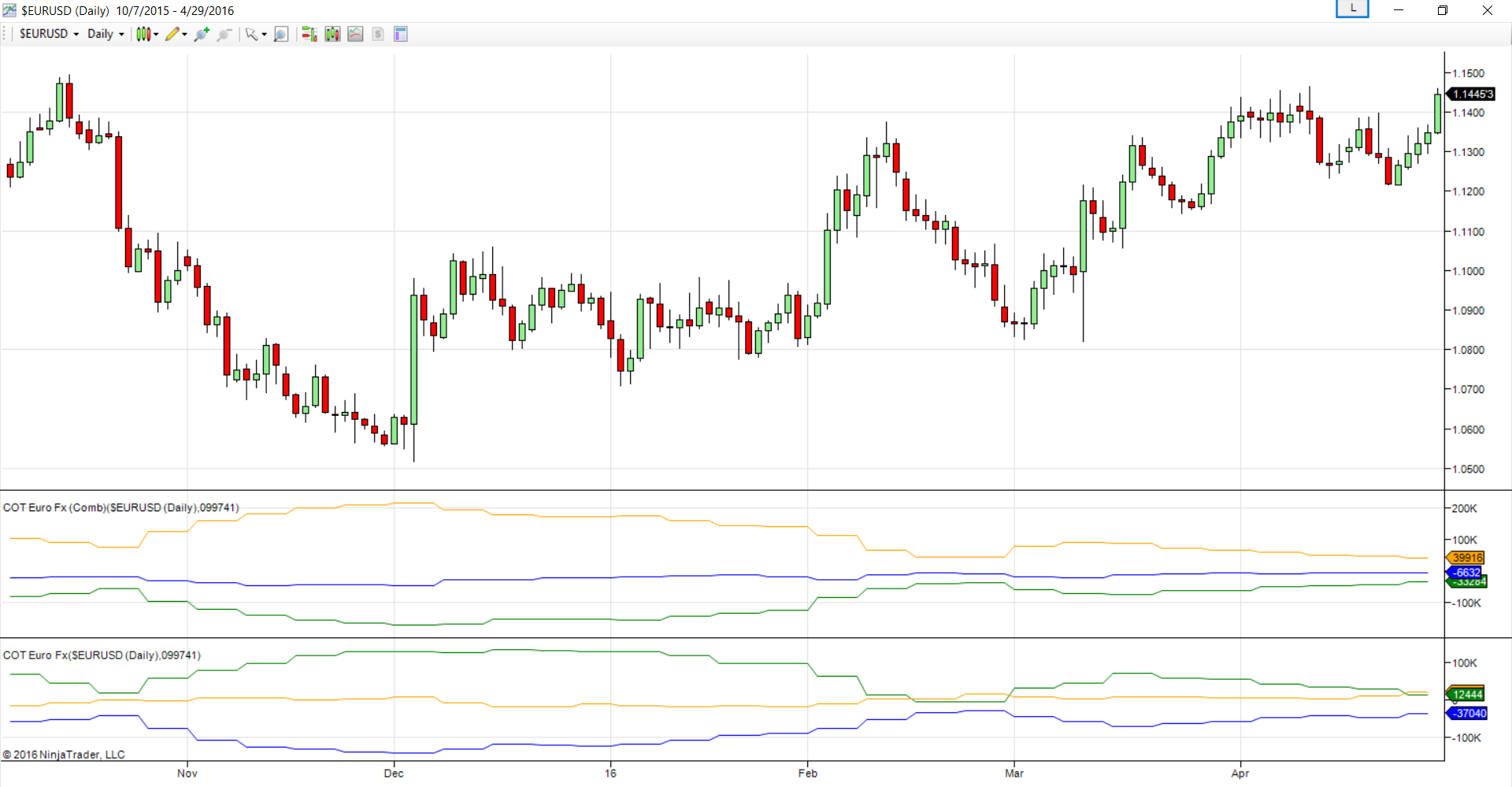 data cot forex