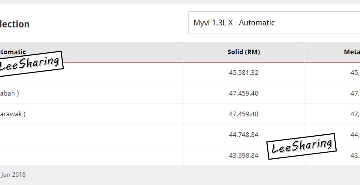 Perodua Alza Brunei Price - Merotoh