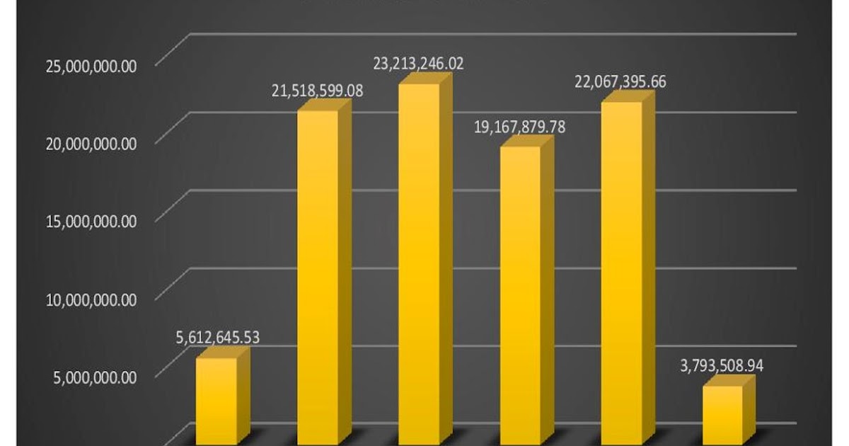 data taburan hujan tahunan di malaysia