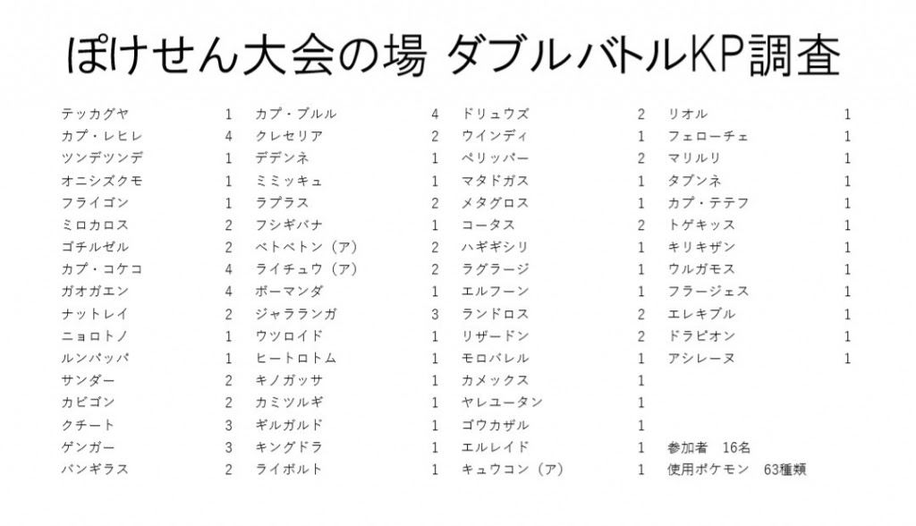 驚くばかりゴウカザル ダブル 子供のためだけに着色