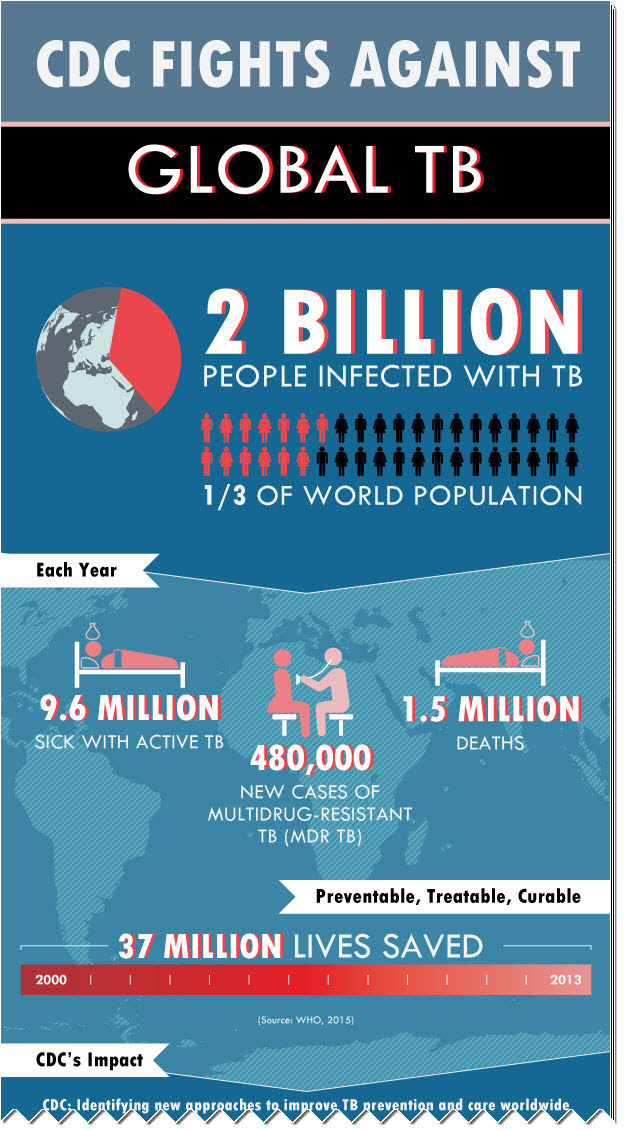 Infographic - Global TB