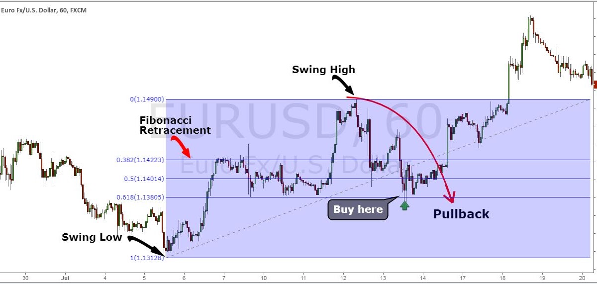 first time back forex strategy pdf