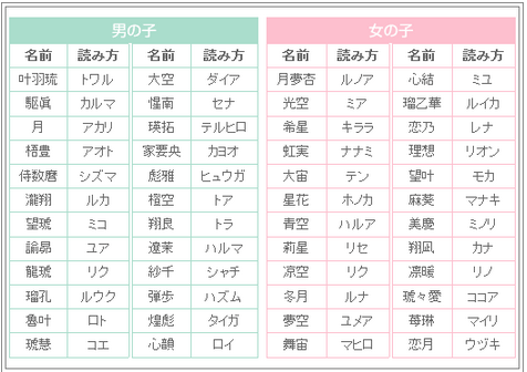 100 Epic Best可愛い 名前 女の子 キラキラネーム 最高の動物画像