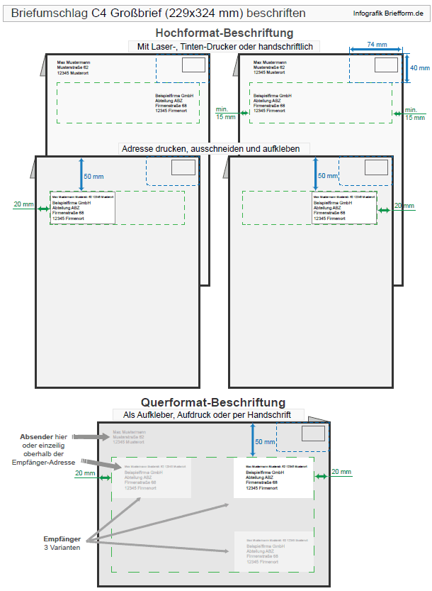 Verteilzeit berechnen: Brief beschriften a4 hochformat