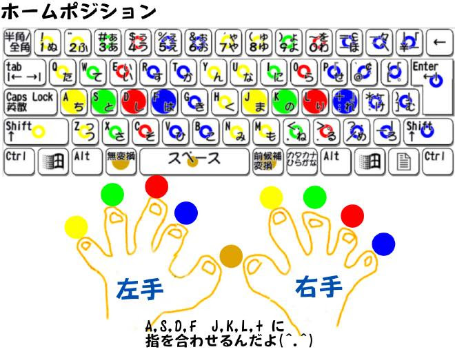 ぜいたくキーボード 配列 覚え 方 最高のぬりえ
