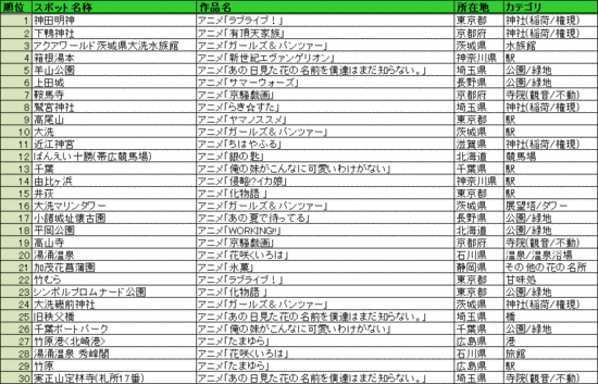 Japanimer おすすめアニメランキング13