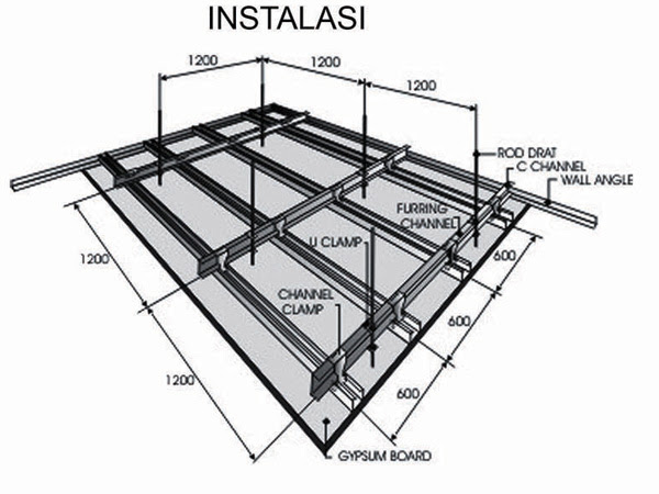 Terbaru 21 Gambar Detail Rangka Plafond 