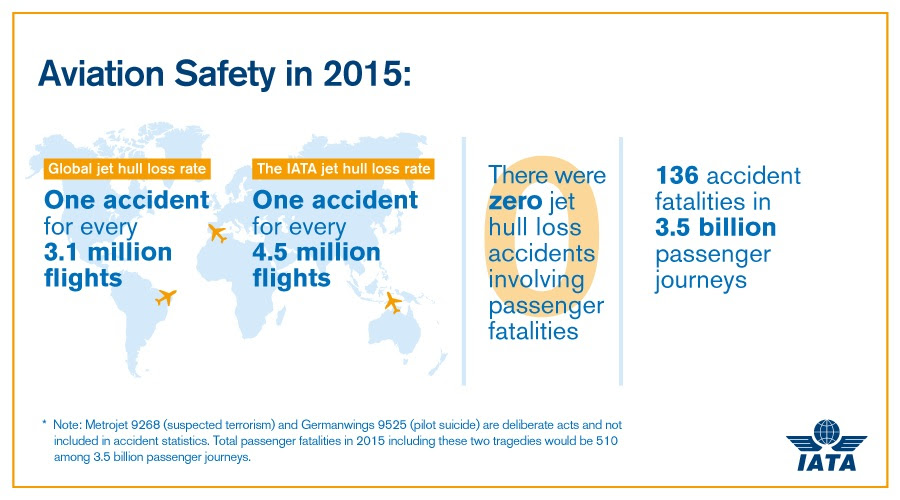 safety-report-2015
