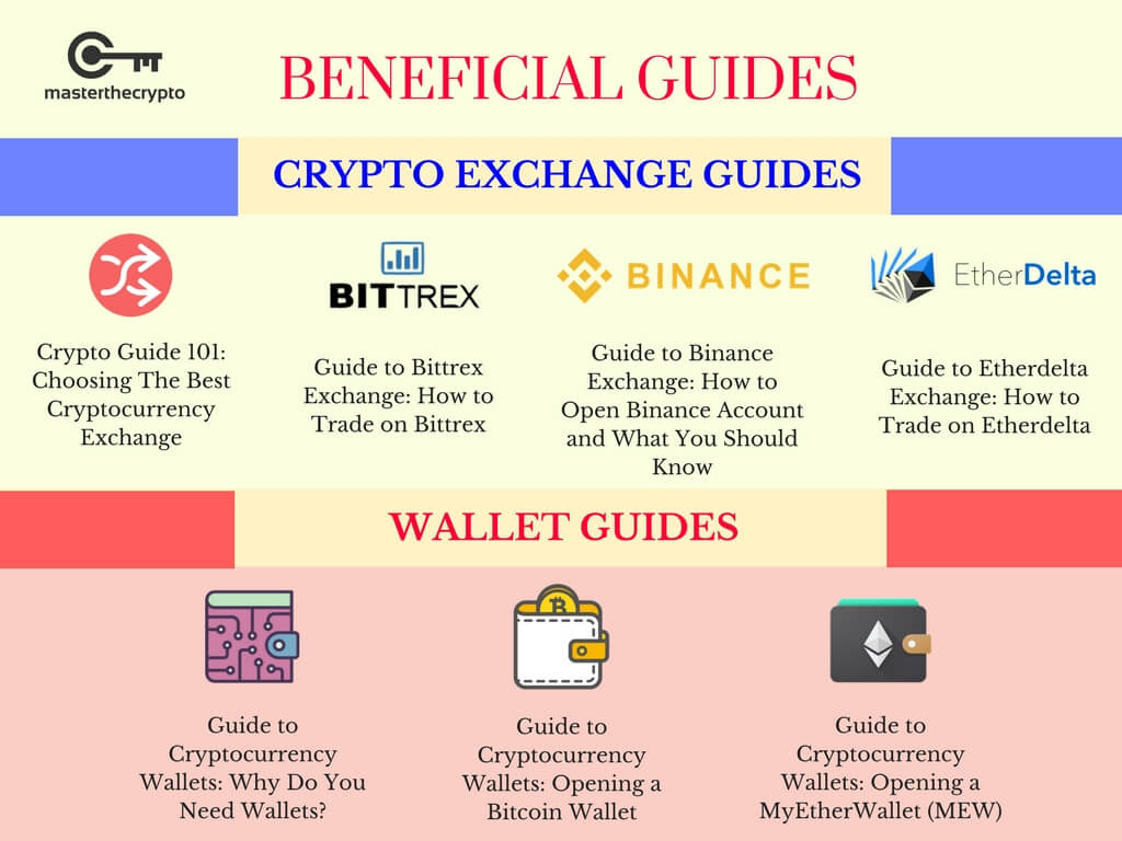 Cryptocurrency trading or crypto trading can be highly profitable if you play your cards well. Crypto Beginners Guide 5 Things Crypto Newbies Should Know Master The Crypto