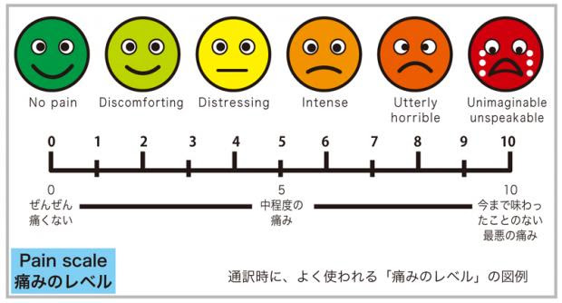 顔文字 痛い 顔文字 痛いの痛いの飛んでいけ