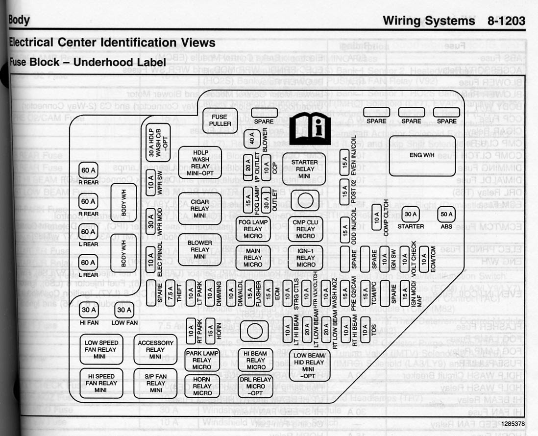 2003 Mazda B2300 Fuse Box Diagram - Wiring Diagram Schemas