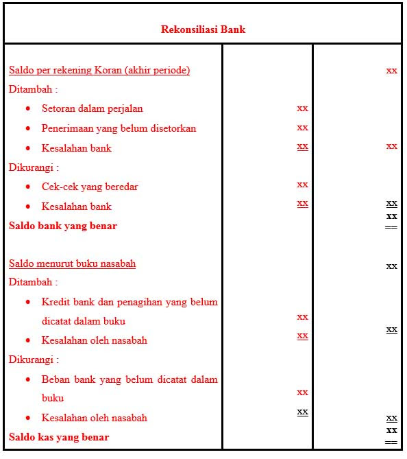 Contoh Catatan Buku Besar - Contoh L