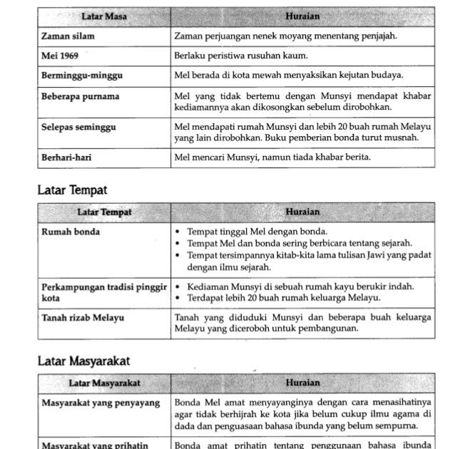 Soalan Untuk Cerpen Munsyi - Descar 0