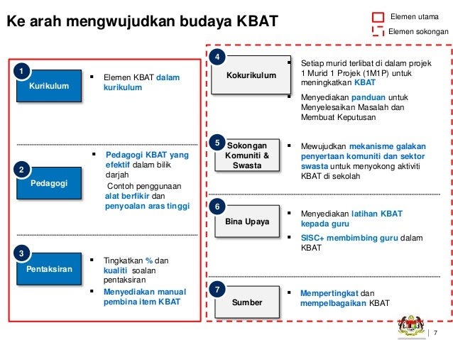 Contoh Soalan Kbat Bahasa Melayu Tingkatan 1 - Omong l