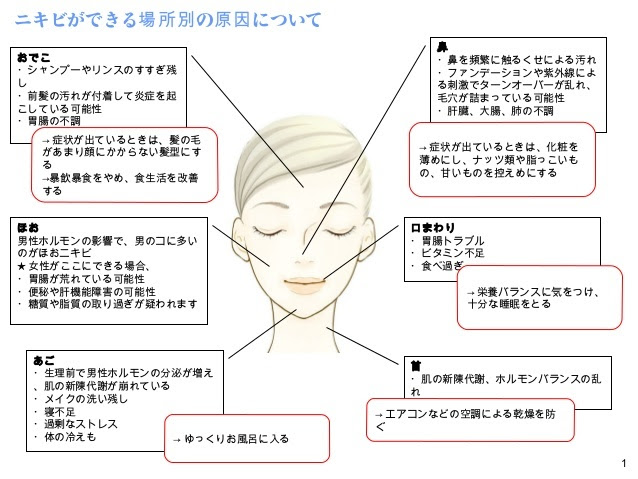 Japan Image ニキビ 場所 意味 男