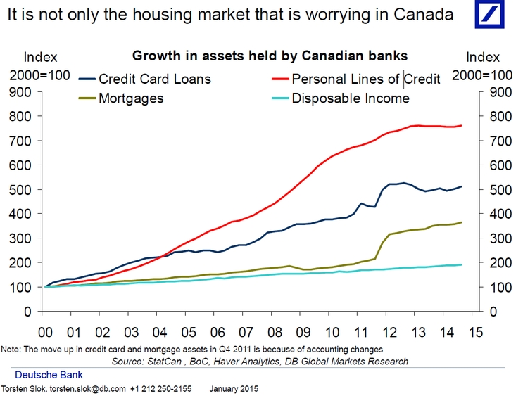 Canadian home sales prices hit new highs for january compared to last year cbc news : The Canadian Housing Market Will Implode In Dramatic Fashion 5 Charts Highlighting The Inevitable Pop To Canada S Real Estate Boom
