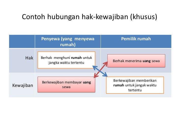 Contoh Ratifikasi Ham - Contoh Wa