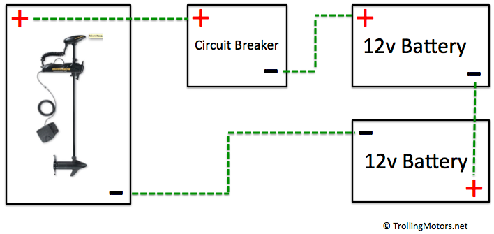 A wiring diagram is a simple visual representation of the physical connections and physical layout of an electrical system or circuit. 24 And 36 Volt Wiring Diagrams Trollingmotors Net