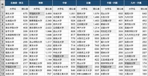 崇城大学 薬学部 偏差値 人気のある画像を投稿する