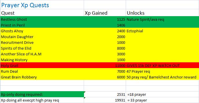 Osrs quest xp rewards : 07 Ultimate Berserker Rune Pure Guide 07 General Discussion Tribot Community
