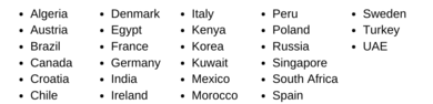 List of Countries