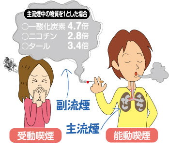 100以上 タバコ 煙 吐く イラスト