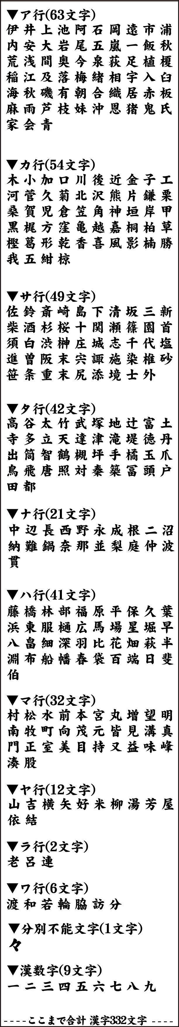 上ひろ が つく 名前 4 文字 すべての美しい花の画像