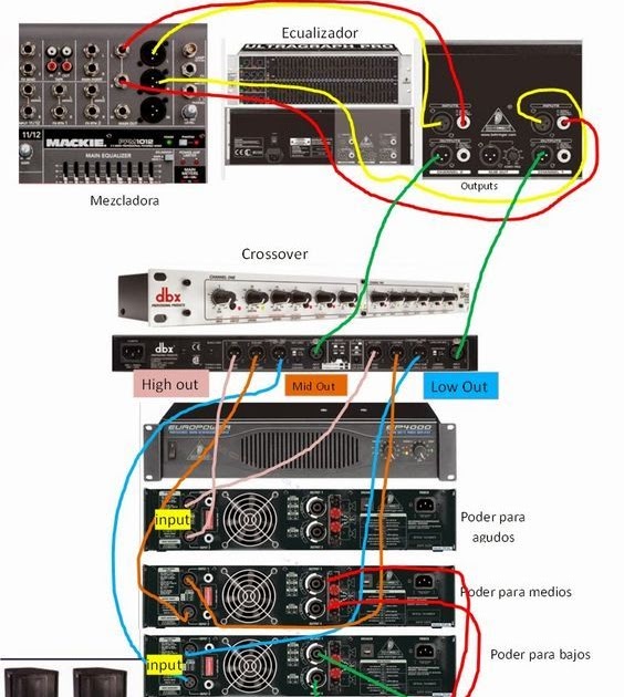 25 Audio Mixer Setup Diagram - Wiring Database 2020