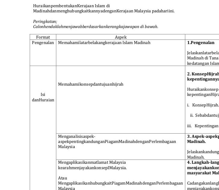 Skema Jawapan Sejarah Kertas 3 Tema Tamadun Awal Manusia 