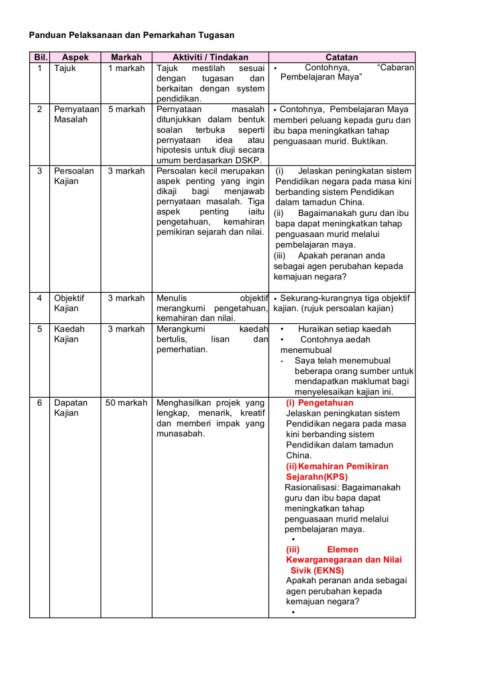 Contoh format dan laporan kajian kes sejarah tahun 4 kssr semakan. Contoh Pernyataan Masalah Kajian Kes Sejarah Tingkatan 1
