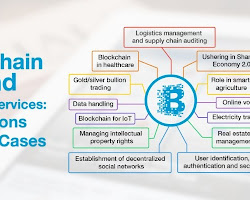 Financial services blockchain use case