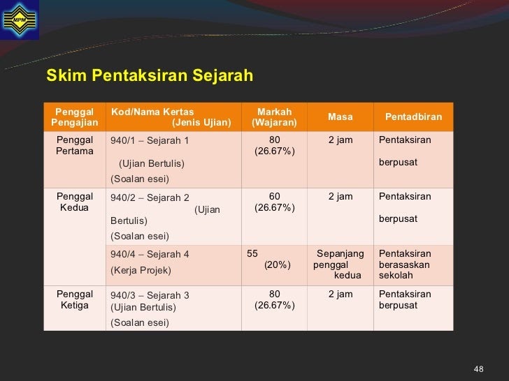 Soalan Esei Sejarah Stpm Penggal 1 - Terengganu z