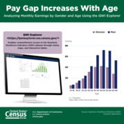 Pay Gap Increases With Age
